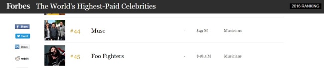 Alterock-Forbes-Muse-Foo_Fighters-top-earning-celebrities-2016